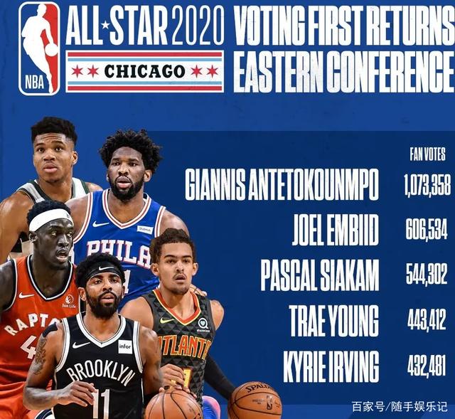 来形容当前 来形容当前