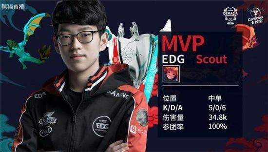 球队例如 球队例如